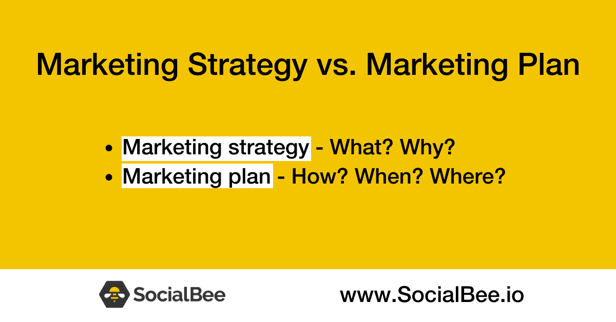 Marketing strategy and marketing plan questions