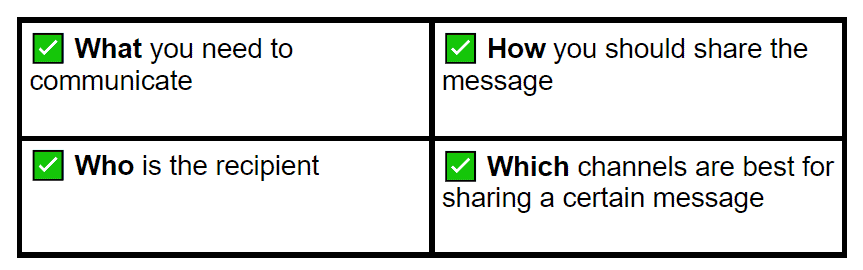 communication matrix