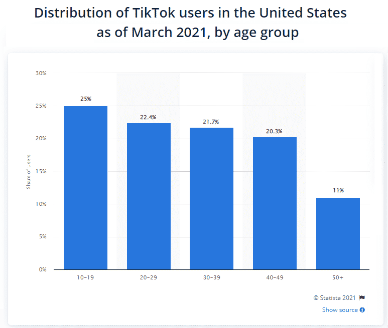 statista TikTok demographics