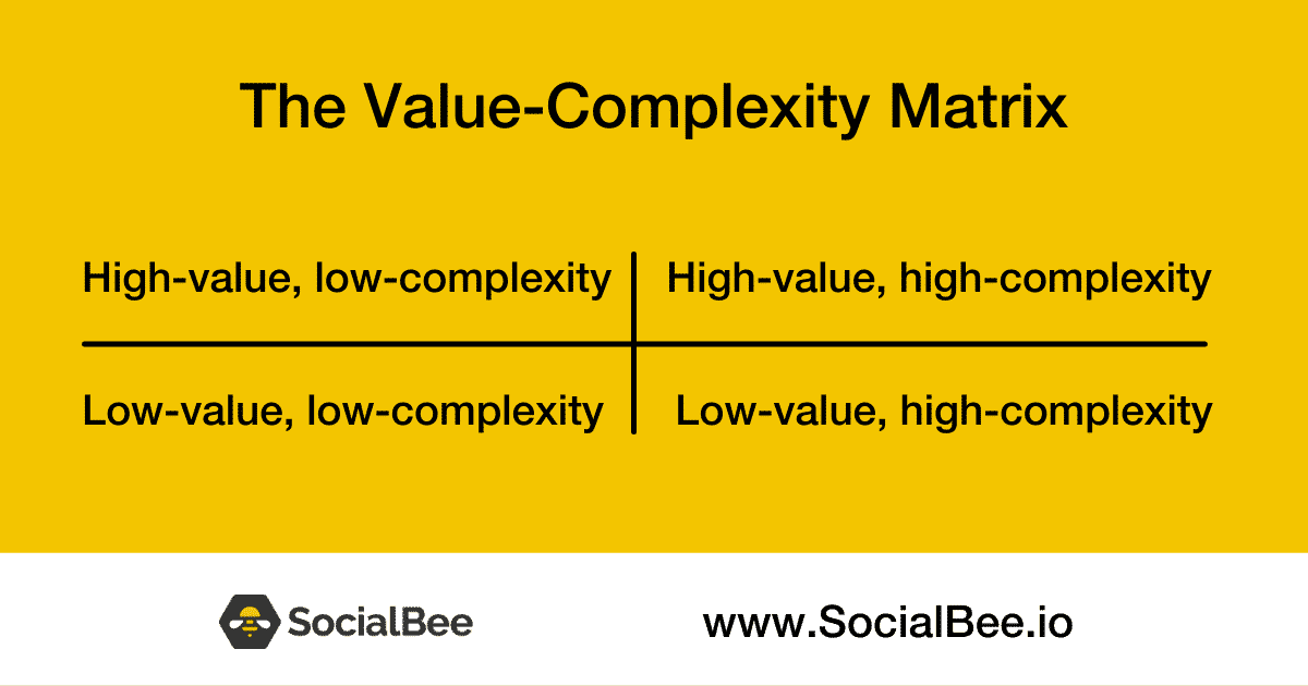 The value complexity matrix