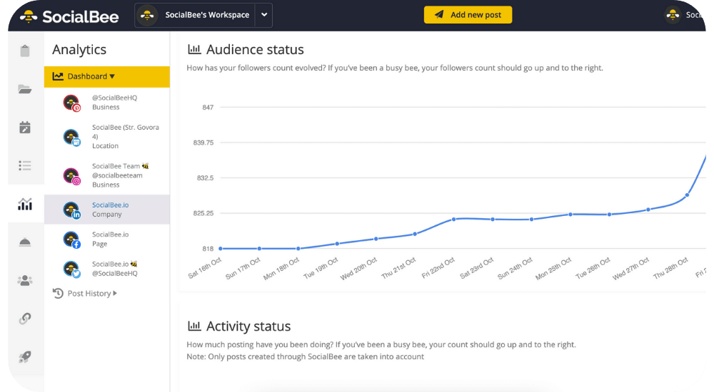 SocialBee audience analytics