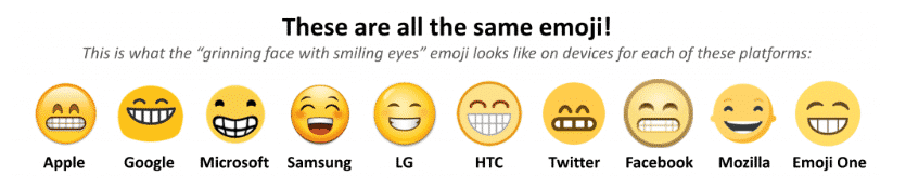emojis on different devices