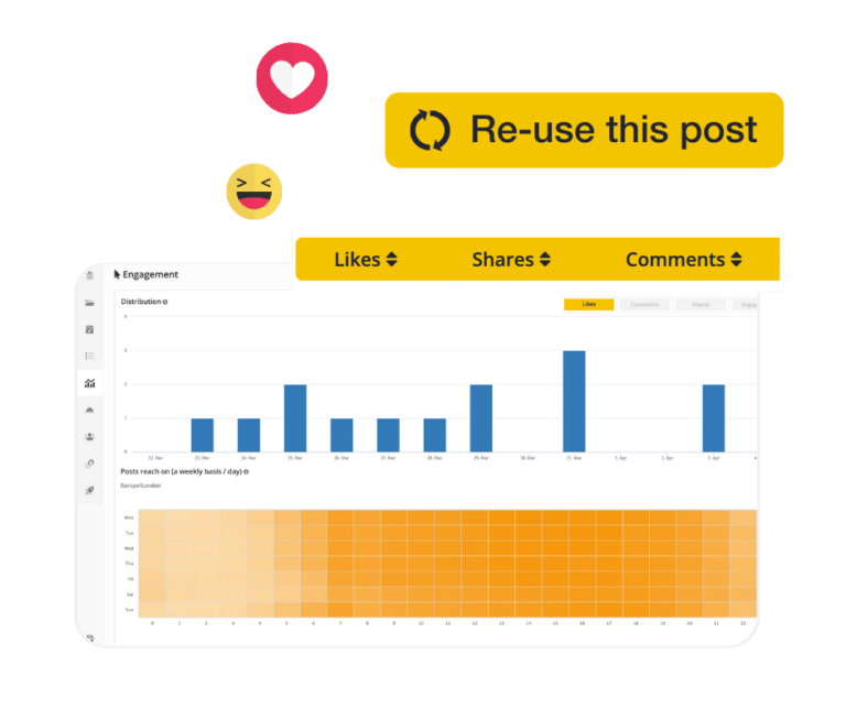 SocialBee Analytics - content engagement