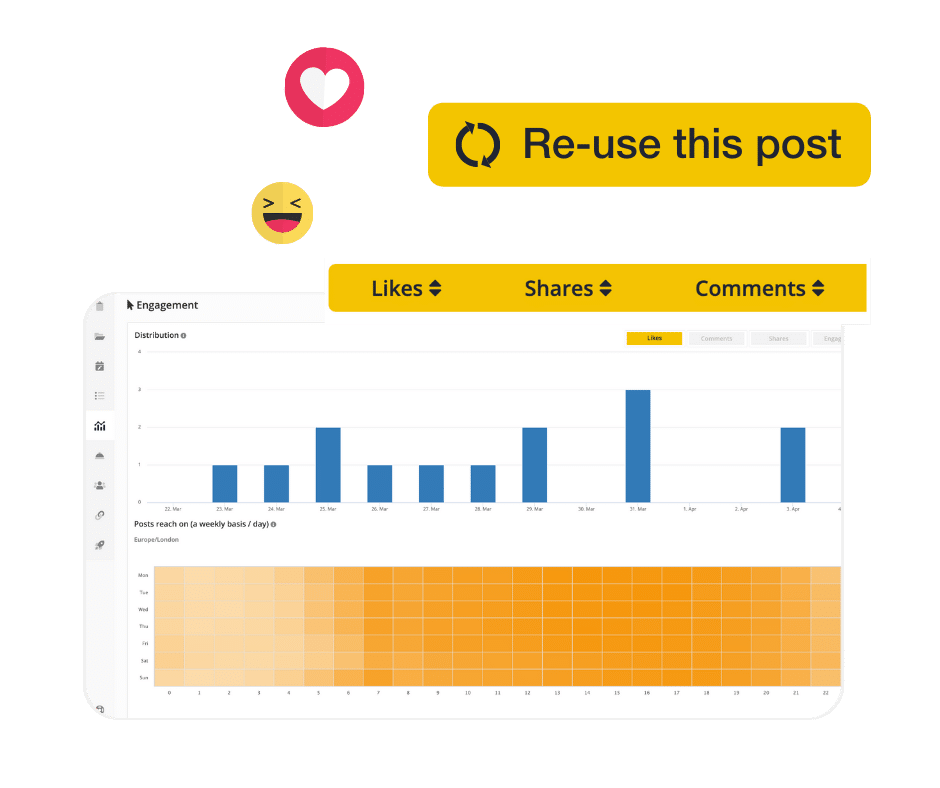 SocialBee Analytics - content engagement